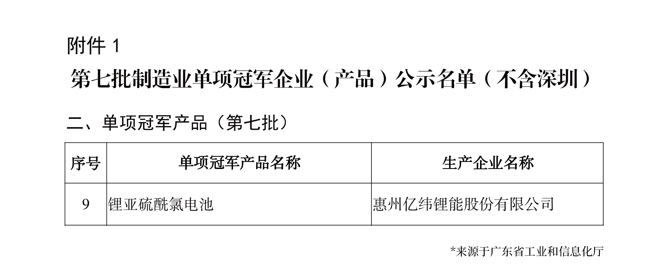 兴发娱乐不是冠军.png